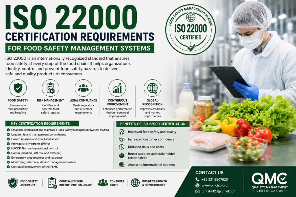 ISO 22000 Certification Requirements for Food Safety Management Systems