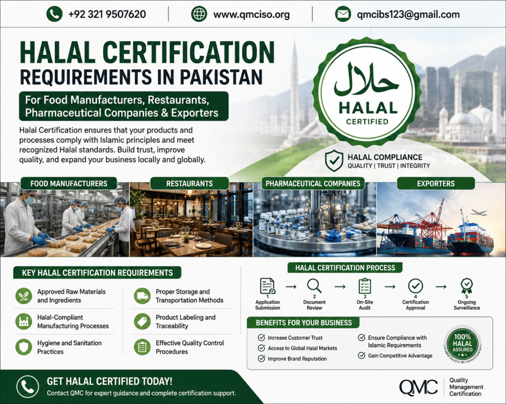  Halal Certification Requirements in Pakistan for food manufacturers, restaurants, pharmaceutical companies, and exporters