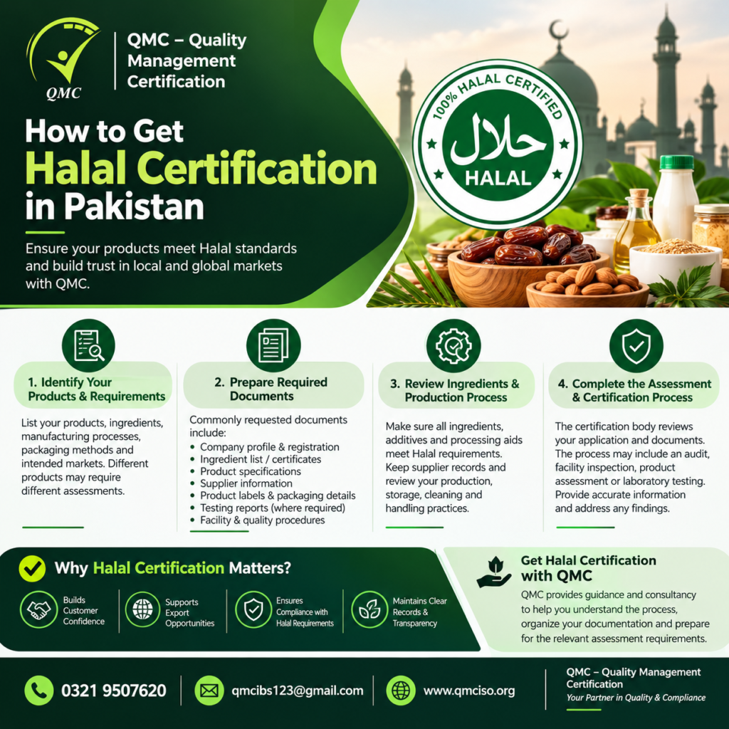 How to Get Halal Certification in Pakistan with QMC – Halal Certification Services